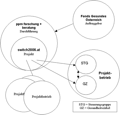 Grafik Modellprojekt